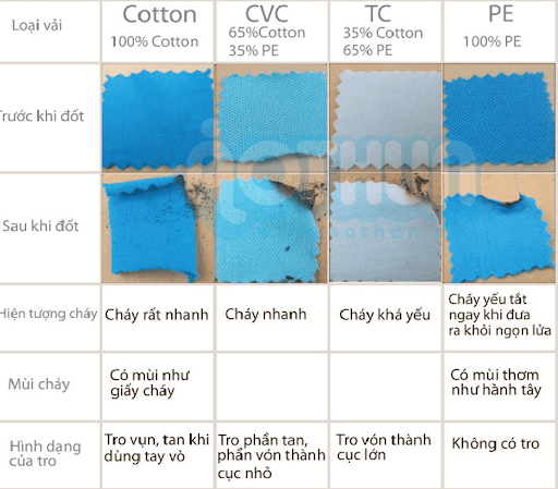 các loại vải thun